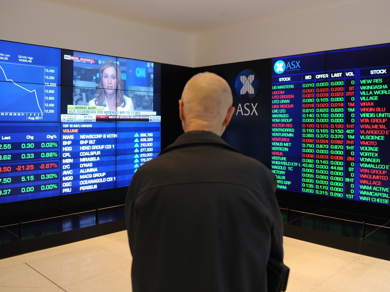 cómo empezar a invertir en la bolsa sin saber nada de finanzas