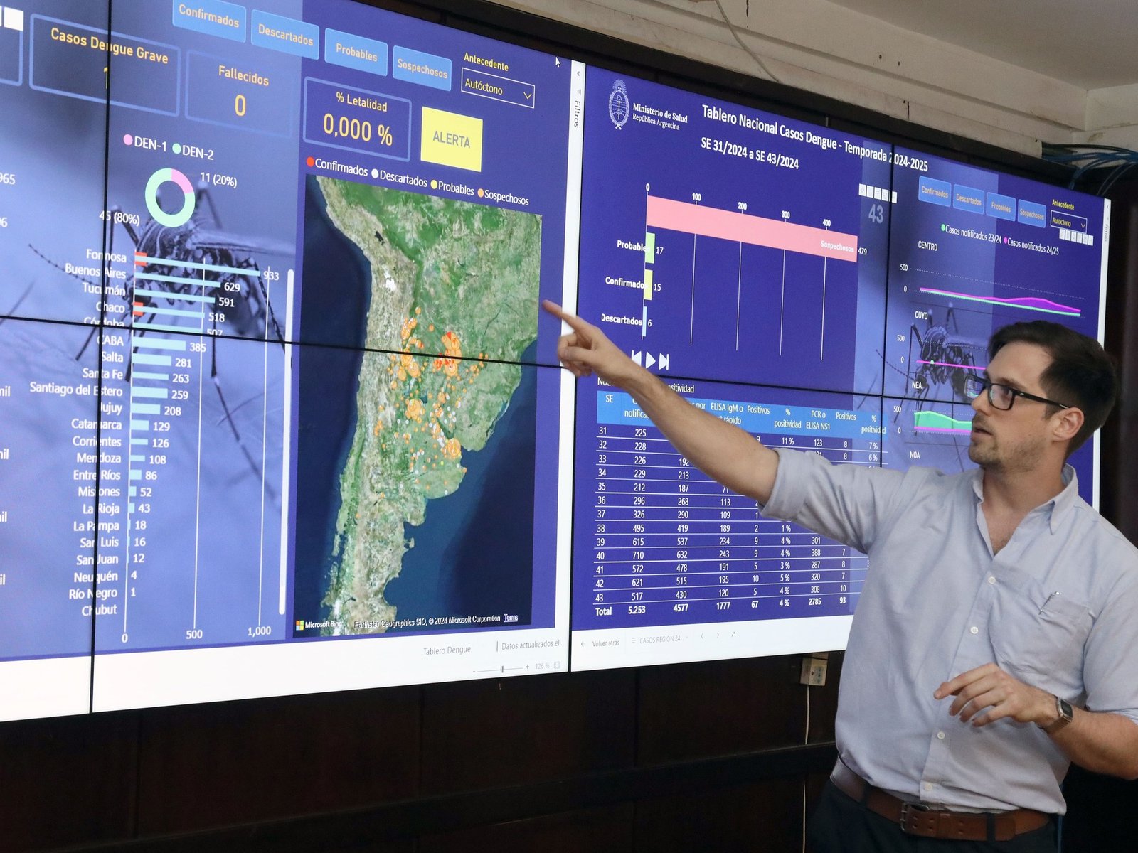 con avisos automáticos, el Gobierno quiere anticiparse a los brotes en cada provincia