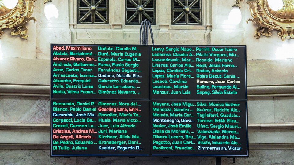 A Kueider no lo salvaron ni sus socios libertarios | El Senado lo expulsó con 60 votos a favor y apenas seis en contra