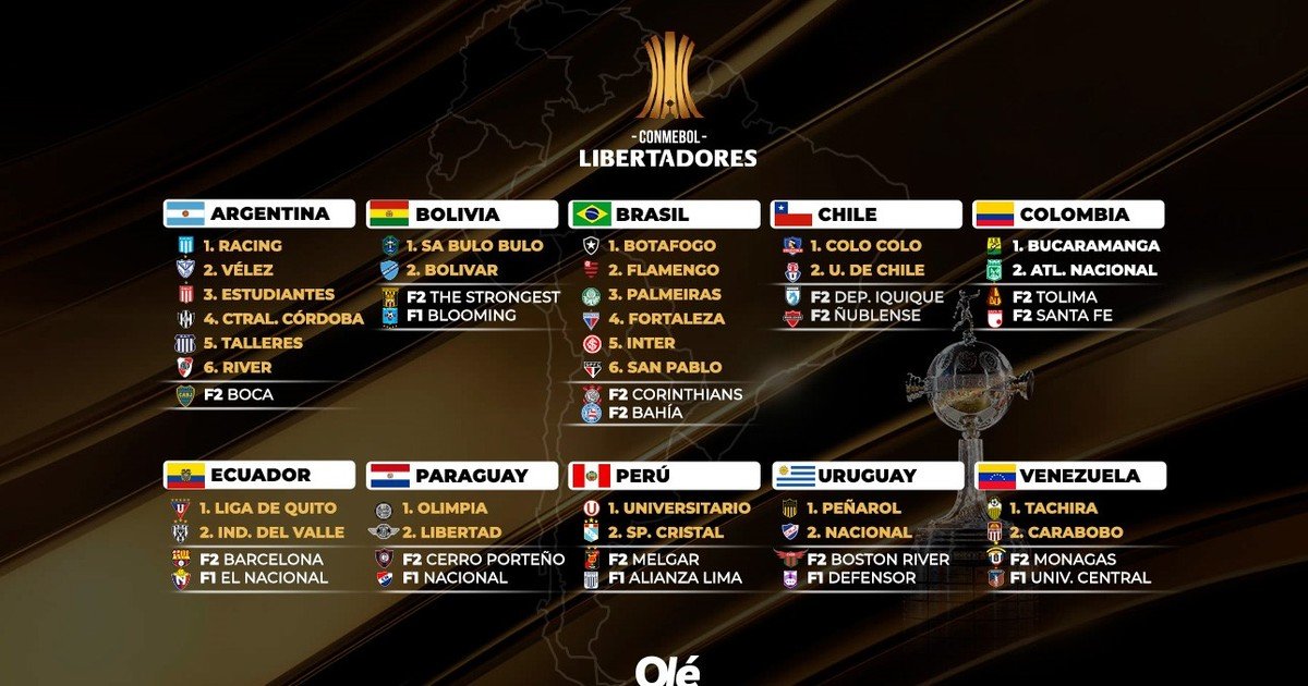 Copa Libertadores 2025: el mapa completo con los 47 clasificados :: Olé