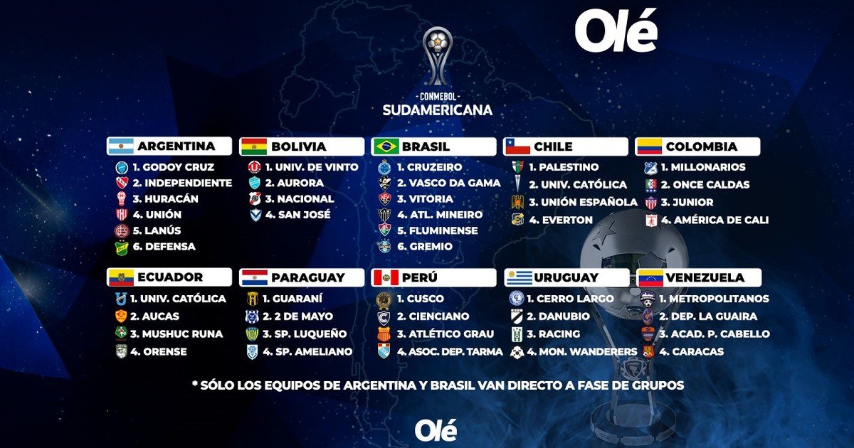 Copa Sudamericana 2025: los 44 clasificados con seis argentinos :: Olé