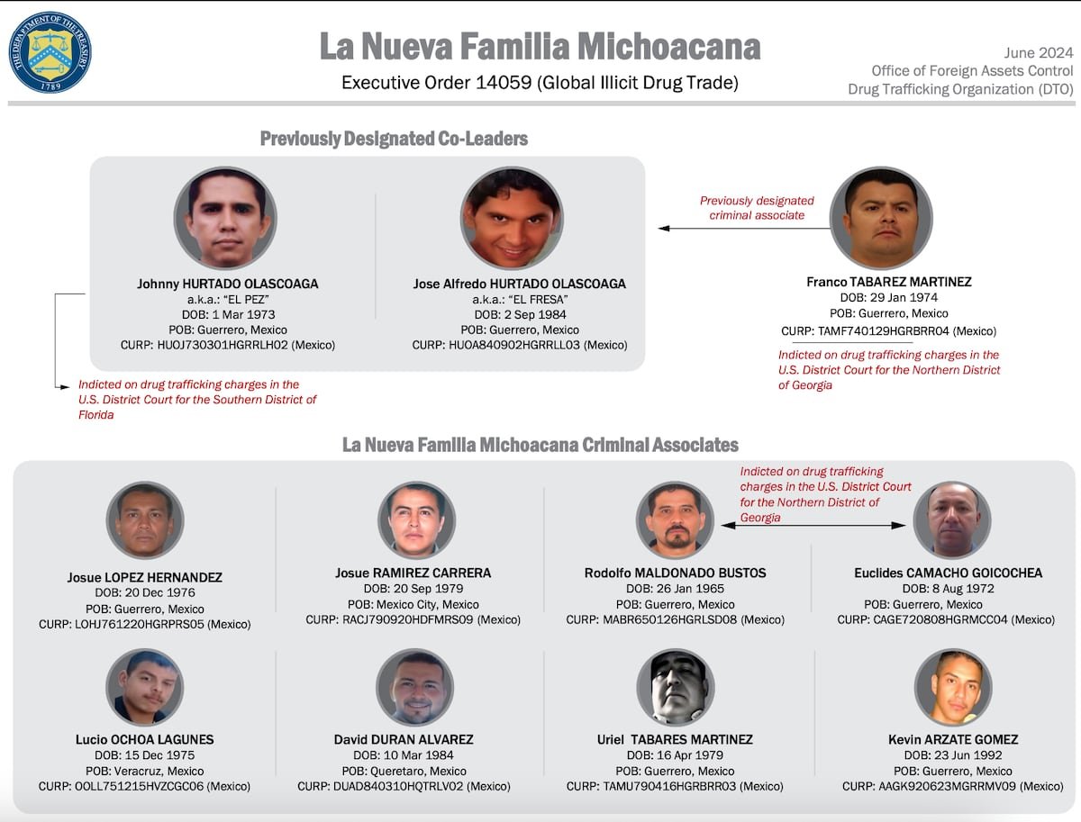 Estados Unidos apunta contra La Familia Michoacana en su cruzada contra el fentanilo