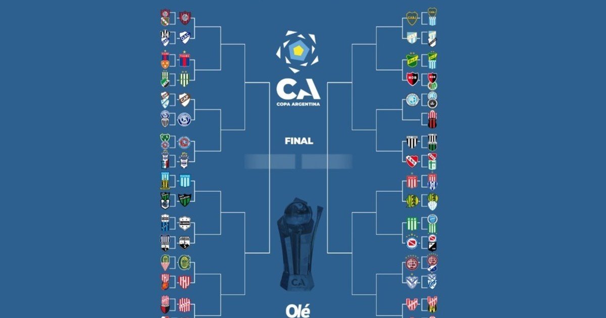 La llave de la Copa Argentina: el camino a la final de los grandes candidatos :: Olé