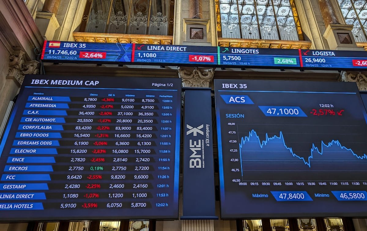 Persiste la presión de los mercados sobre el dólar y la deuda de EE UU, mientras las Bolsas europeas cotizan con dudas | Mercados Financieros