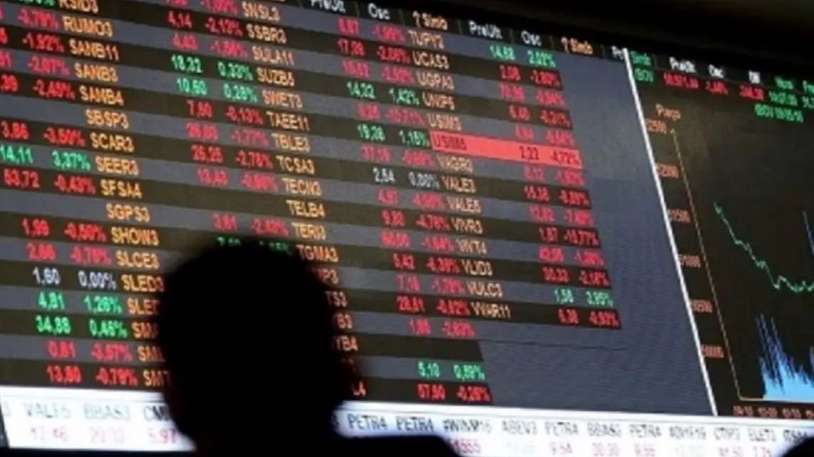 Por la fuerte caída de los títulos locales, el riesgo país de la Argentina superó los 900 puntos