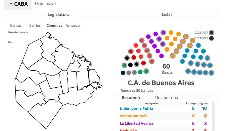 Resultados elecciones CABA 2025: el mapa con todos los datos del escrutinio y quién ganó | Un interactivo para ver en tiempo real el reparto de los votos y las bancas