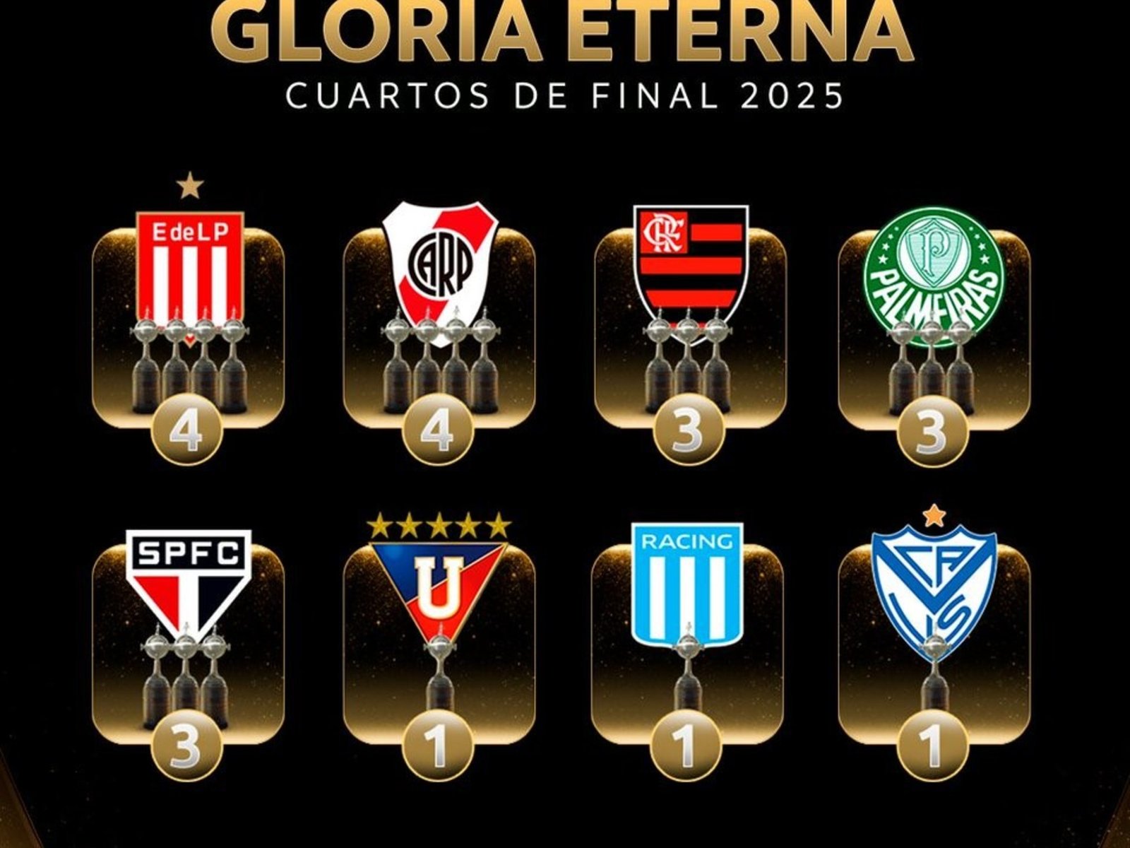 La predicción de la IA para los cuartos de Libertadores: un solo argentino avanza y cómo serían las semis :: Olé