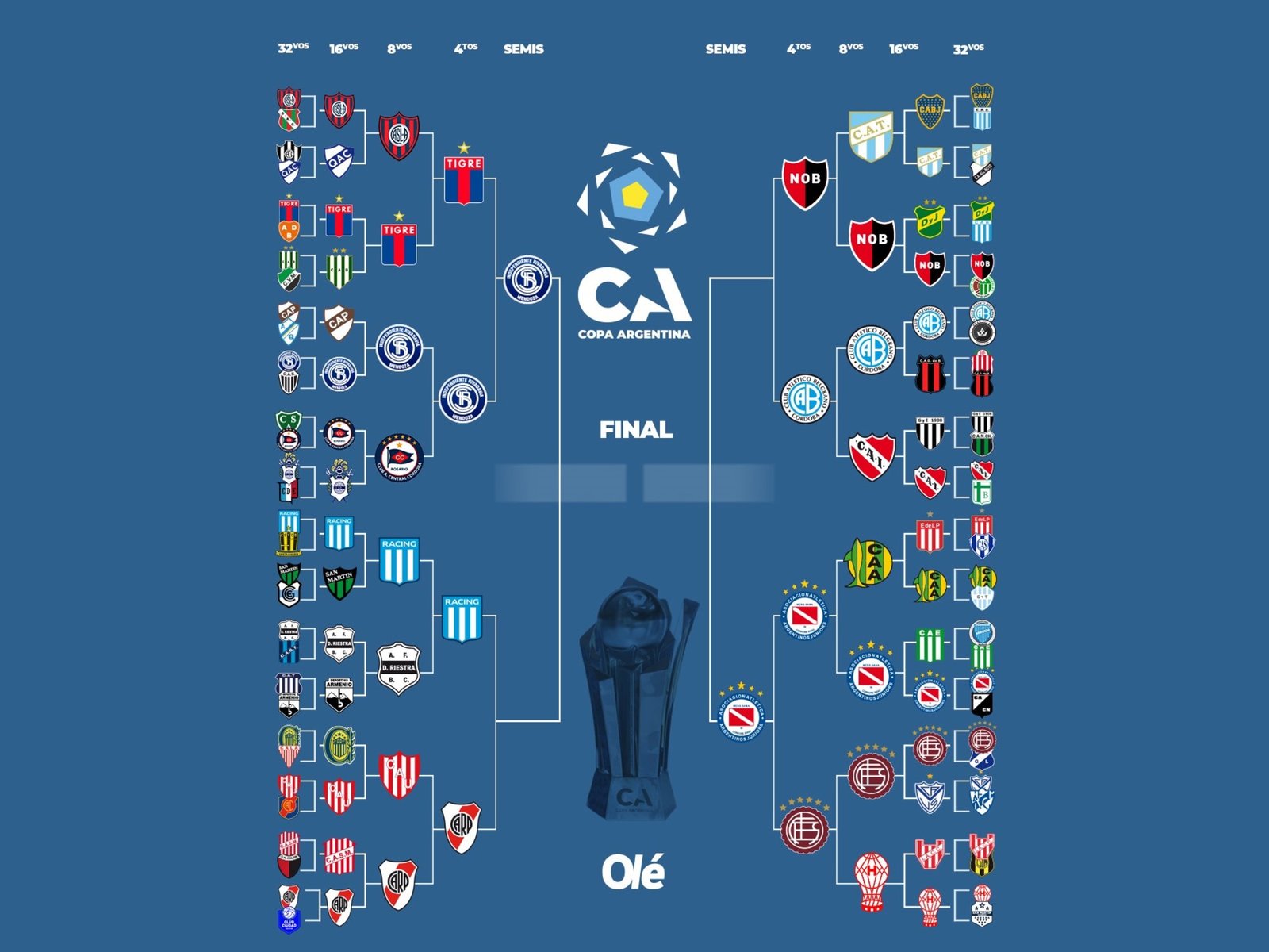 La Copa Argentina ya tiene a su segundo semifinalista :: Olé