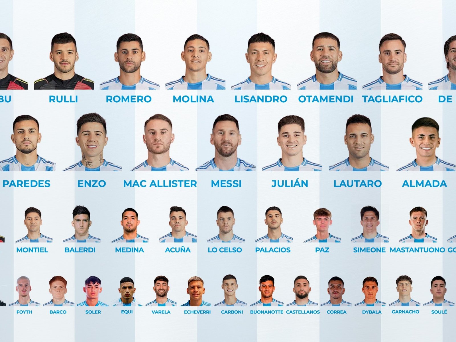 Los rayos X de la lista de Scaloni a nueve meses del Mundial :: Olé