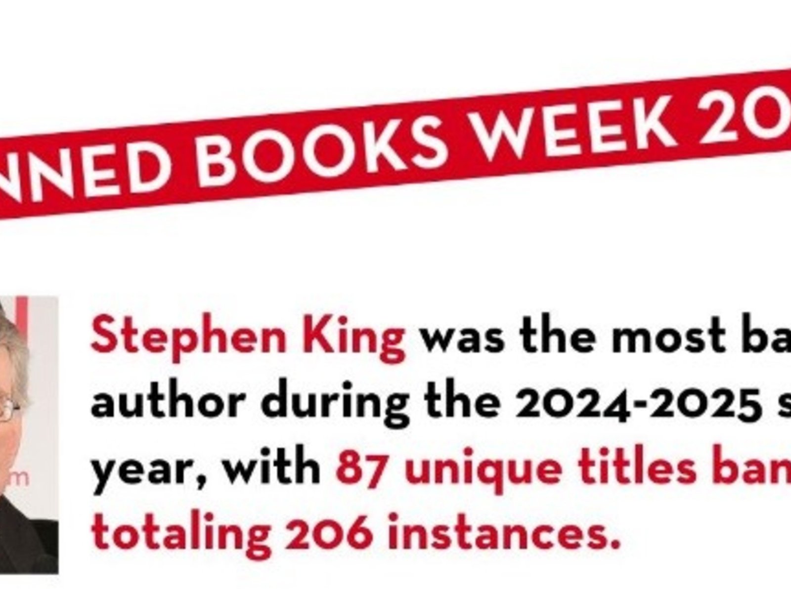 Florida lidera por tercer año consecutivo la prohibición de libros en escuelas de EE.UU.