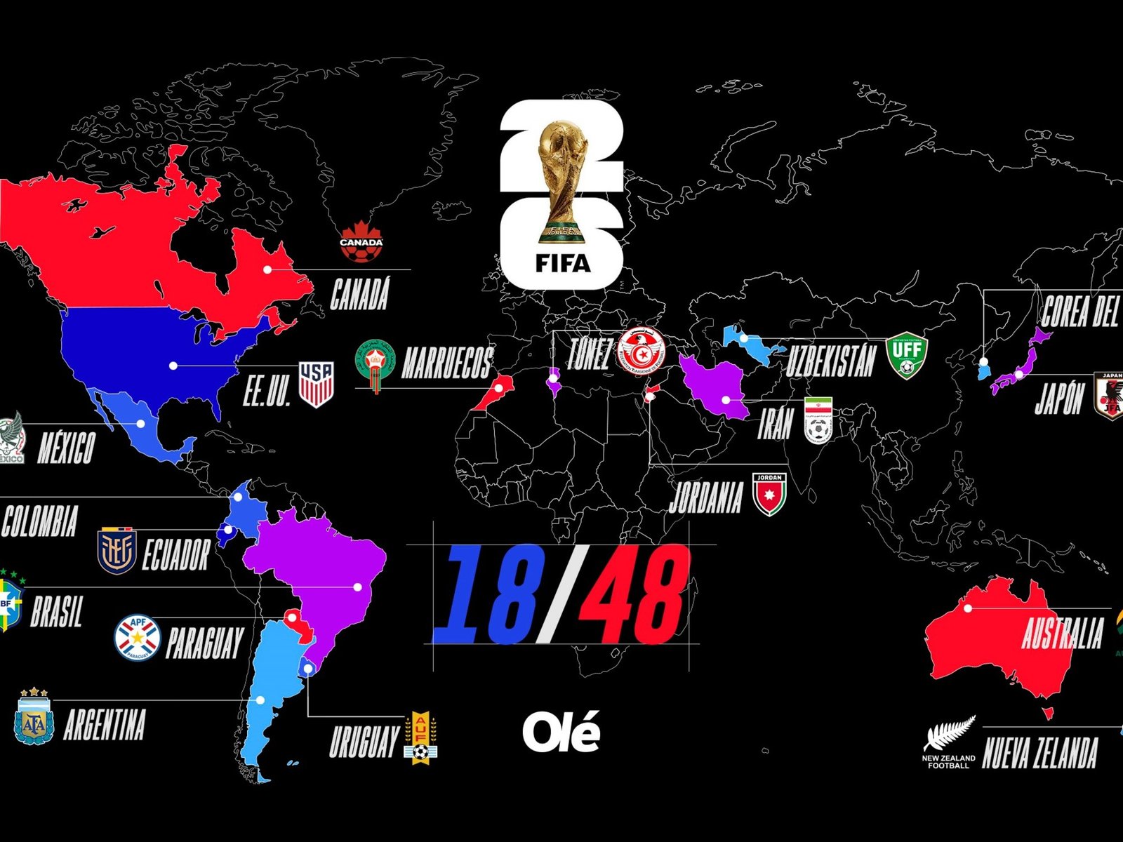 Mundial 2026: los 18 clasificados y los 9 que se les suman en octubre :: Olé