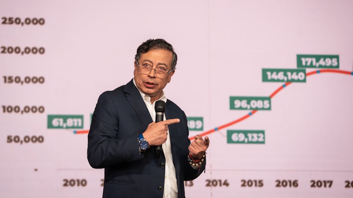 El 2025 de Colombia en ocho gráficos