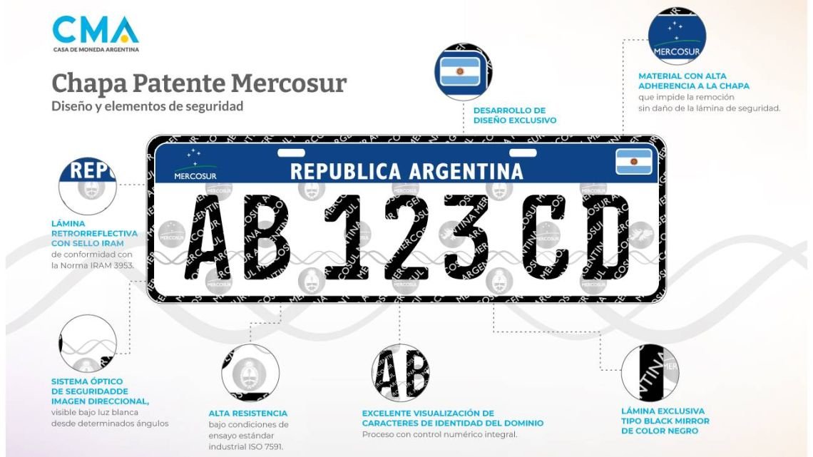 Chapa Patente Mercosur, cómo se asignan las combinaciones
