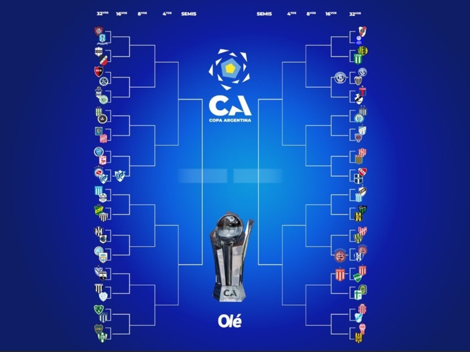 Copa Argentina: la llave y los 4 partidos de la semana :: Olé