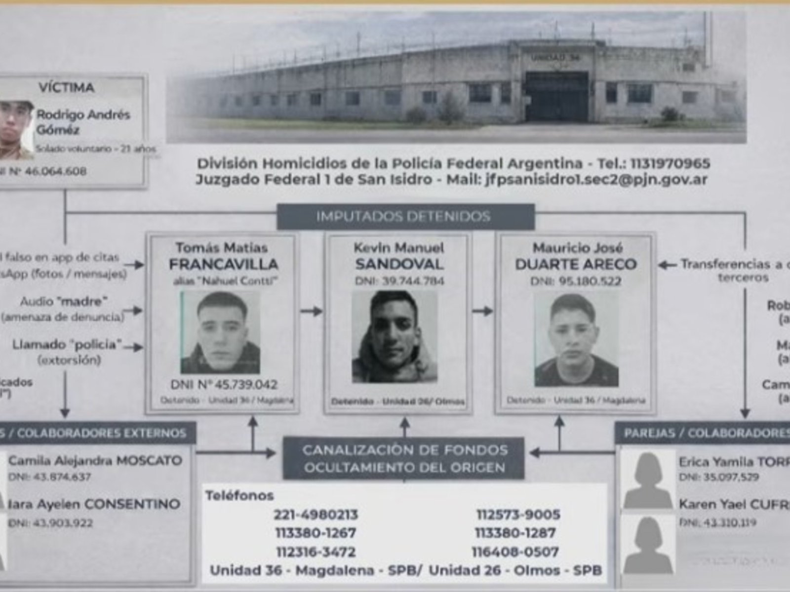 “Te encuentro bastante complicado en la causa”, el audio con el que extorsionaban al soldado que apareció muerto en Olivos