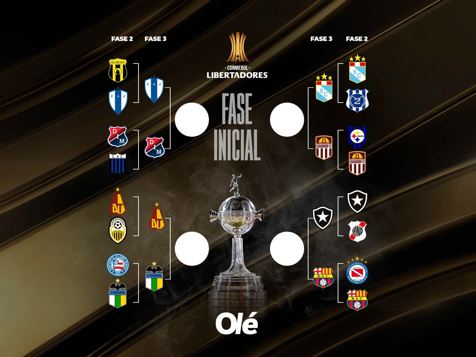 El mapa de la Libertadores: empató Barcelona en el comienzo de la fase 3 :: Olé