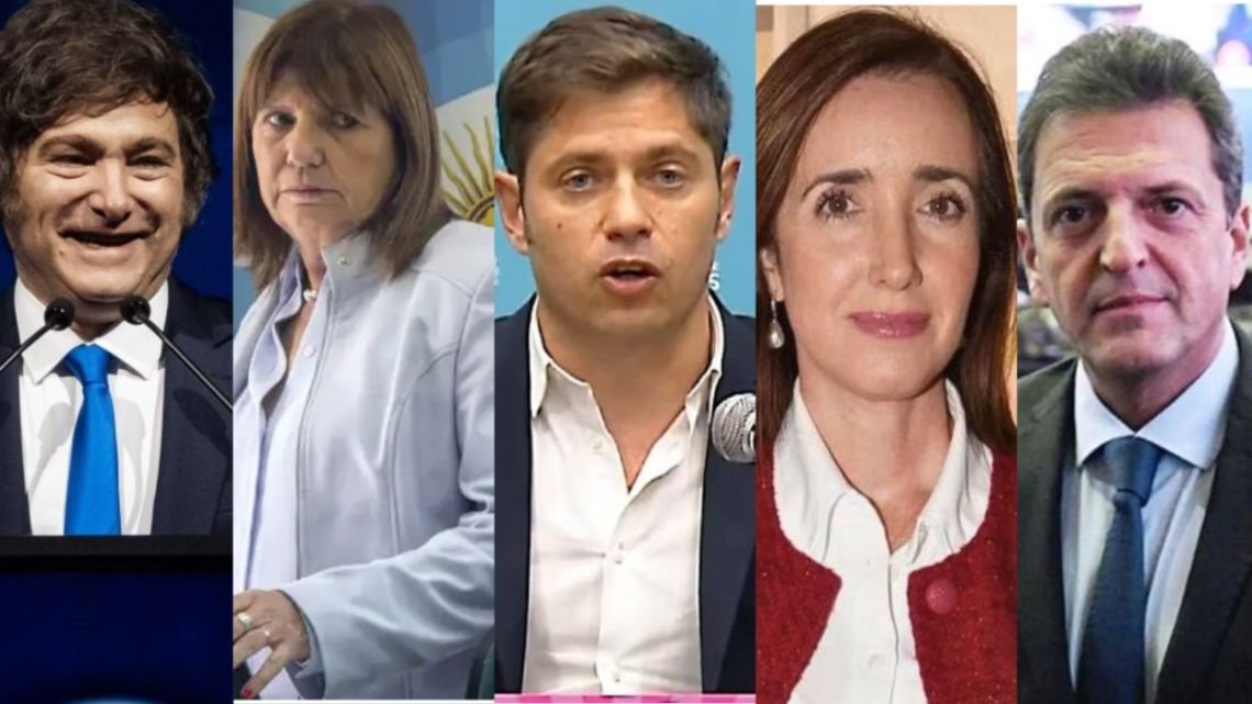 Encuesta en redes sociales: Kicillof, Villarruel y Massa casi duplican el nivel de rechazo de Milei y Bullrich