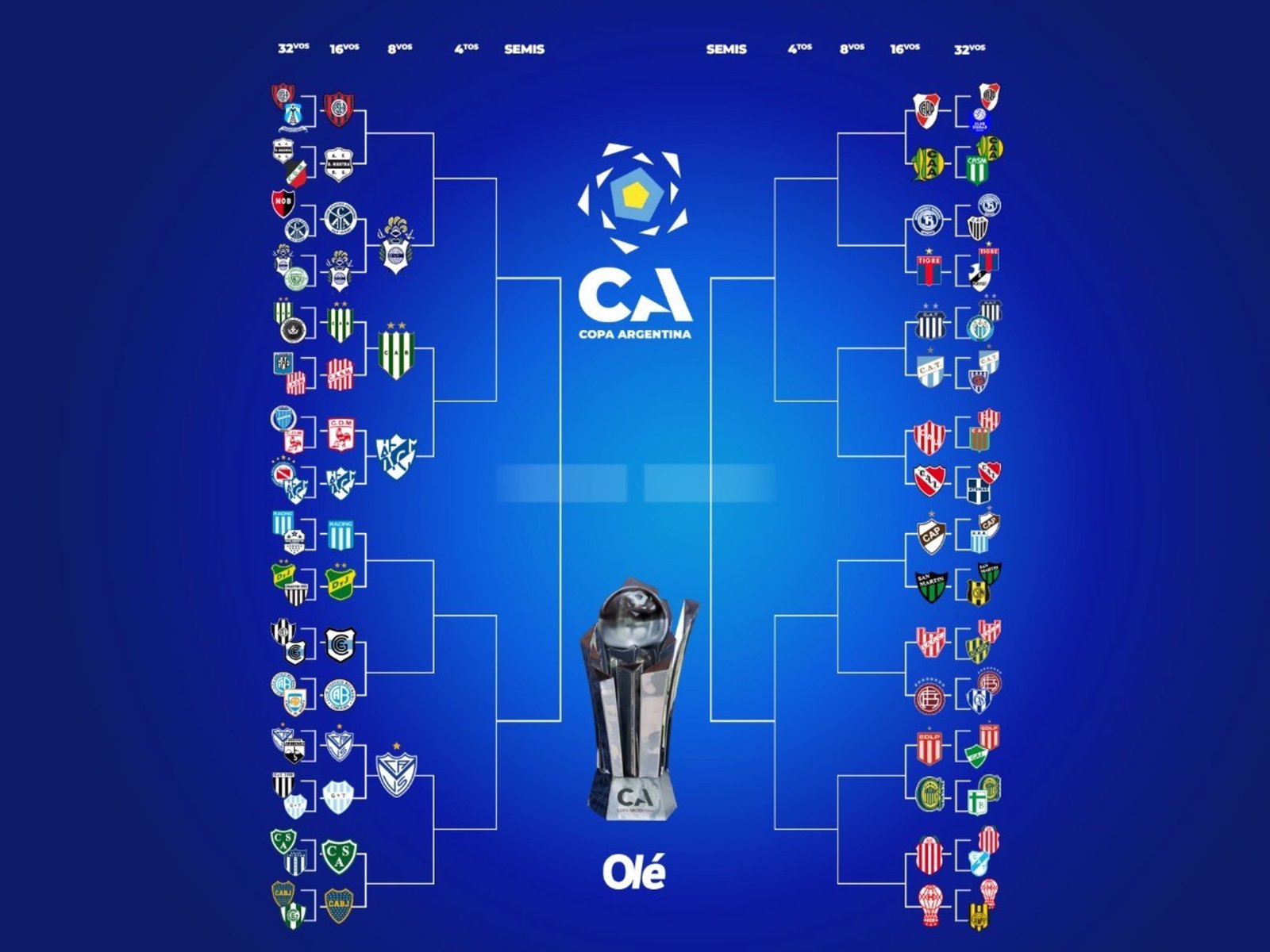 La llave de la Copa Argentina: se definió el primer cruce de octavos de final :: Olé