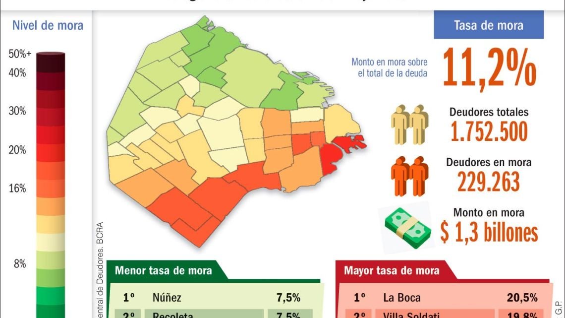 Endeudar, baby, endeudar | Perfil