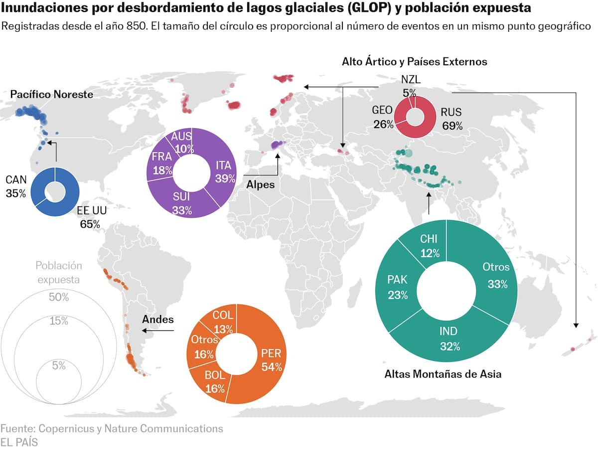 La tragedia de Nepal alerta sobre un peligro creciente: 15 millones de personas viven bajo la amenaza de los lagos glaciares | Clima y Medio Ambiente